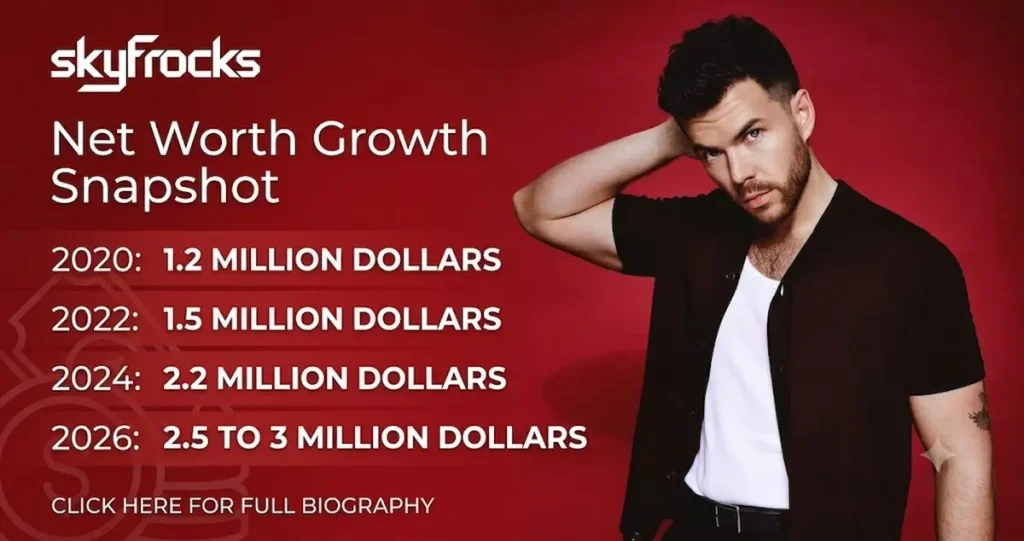 Luke Newton Net Worth Growth Snapshot