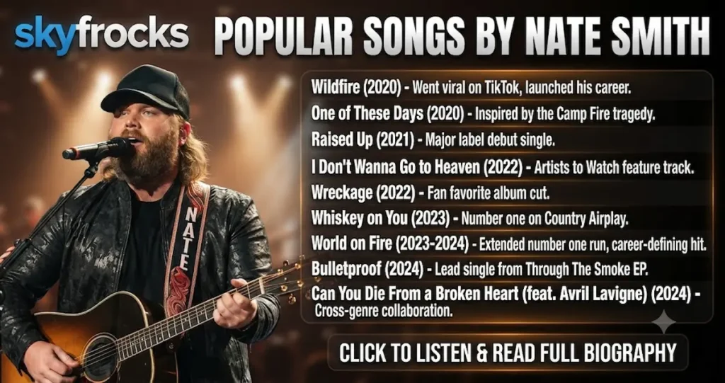 Popular Songs by Nate Smith